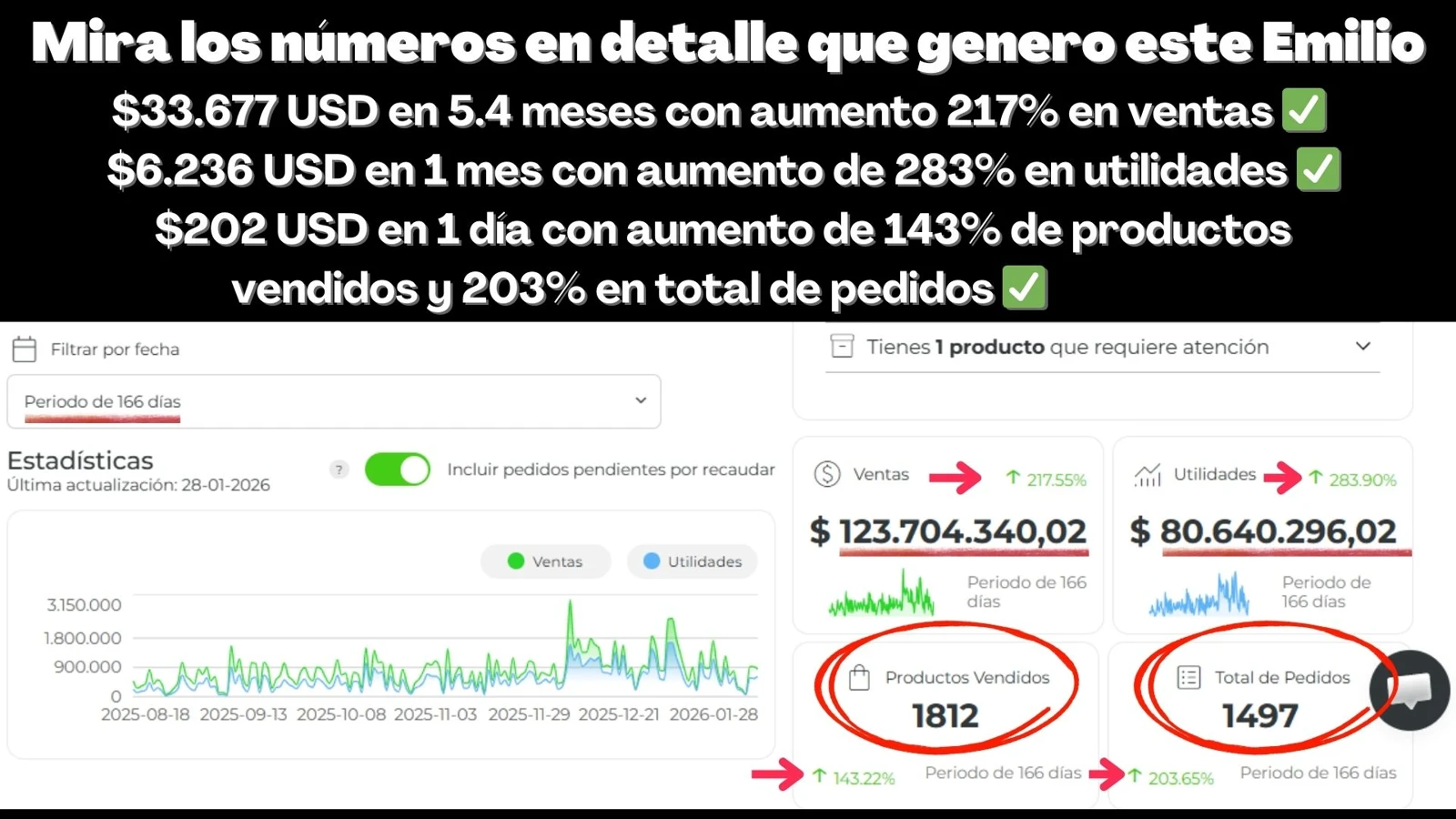 Métricas de crecimiento con Emilio